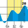 Drakes Bay tide chart for Wednesday, August 20, 2025
