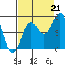 Drakes Bay tide chart for Thursday, August 21, 2025