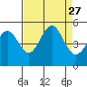 Drakes Bay tide chart for Wednesday, August 27, 2025