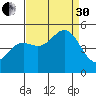 Drakes Bay tide chart for Saturday, August 30, 2025