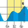 Drakes Bay tide chart for Wednesday, August 6, 2025