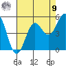Drakes Bay tide chart for Saturday, August 9, 2025
