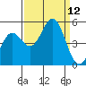 Drakes Bay tide chart for Friday, September 12, 2025