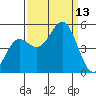 Drakes Bay tide chart for Saturday, September 13, 2025