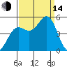 Drakes Bay tide chart for Sunday, September 14, 2025