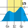 Drakes Bay tide chart for Monday, September 15, 2025