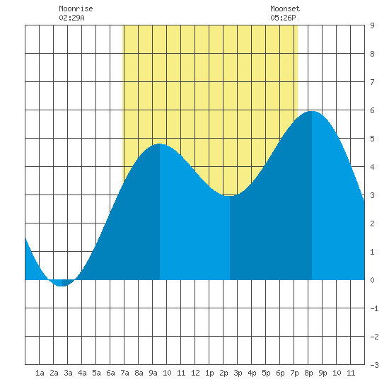 Drakes Bay tide chart for Wednesday, September 17, 2025