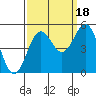 Drakes Bay tide chart for Thursday, September 18, 2025