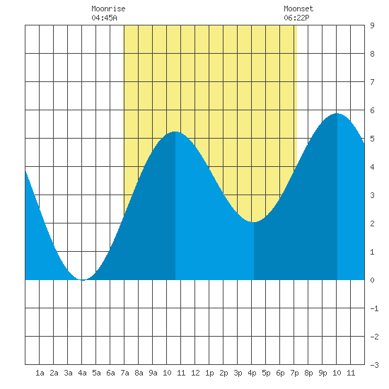 Drakes Bay tide chart for Friday, September 19, 2025