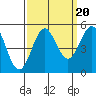 Drakes Bay tide chart for Saturday, September 20, 2025