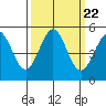 Drakes Bay tide chart for Monday, September 22, 2025