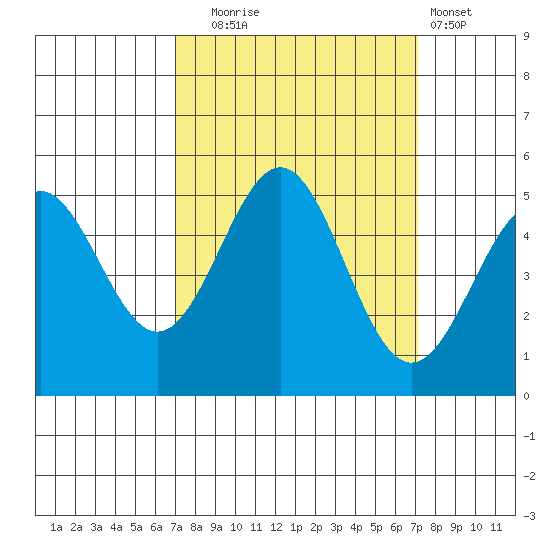 Drakes Bay tide chart for Tuesday, September 23, 2025