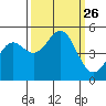 Drakes Bay tide chart for Friday, September 26, 2025
