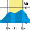 Drakes Bay tide chart for Tuesday, September 30, 2025