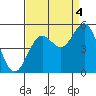 Drakes Bay tide chart for Thursday, September 4, 2025