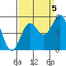 Drakes Bay tide chart for Friday, September 5, 2025