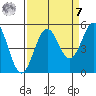 Drakes Bay tide chart for Sunday, September 7, 2025