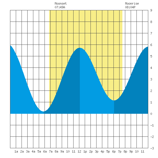 Drakes Bay tide chart for Monday, September 8, 2025