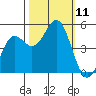 Drakes Bay tide chart for Saturday, October 11, 2025