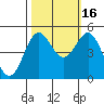Drakes Bay tide chart for Thursday, October 16, 2025
