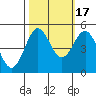 Drakes Bay tide chart for Friday, October 17, 2025
