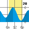 Drakes Bay tide chart for Monday, October 20, 2025