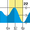Drakes Bay tide chart for Wednesday, October 22, 2025