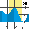 Drakes Bay tide chart for Thursday, October 23, 2025
