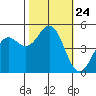 Drakes Bay tide chart for Friday, October 24, 2025