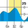 Drakes Bay tide chart for Saturday, October 25, 2025