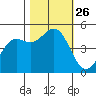 Drakes Bay tide chart for Sunday, October 26, 2025