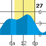 Drakes Bay tide chart for Monday, October 27, 2025