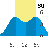 Drakes Bay tide chart for Thursday, October 30, 2025