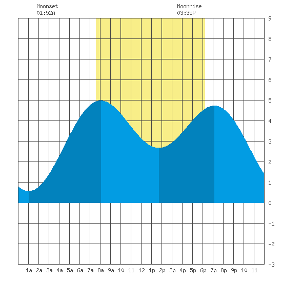 Drakes Bay tide chart for Friday, October 31, 2025
