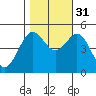 Drakes Bay tide chart for Friday, October 31, 2025