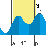 Drakes Bay tide chart for Friday, October 3, 2025