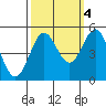 Drakes Bay tide chart for Saturday, October 4, 2025