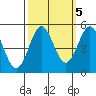 Drakes Bay tide chart for Sunday, October 5, 2025
