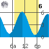 Drakes Bay tide chart for Monday, October 6, 2025
