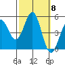 Drakes Bay tide chart for Wednesday, October 8, 2025