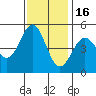 Drakes Bay tide chart for Sunday, November 16, 2025
