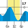 Drakes Bay tide chart for Monday, November 17, 2025
