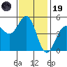 Drakes Bay tide chart for Wednesday, November 19, 2025