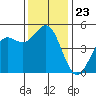 Drakes Bay tide chart for Sunday, November 23, 2025