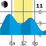 Drakes Bay tide chart for Thursday, December 11, 2025
