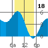 Drakes Bay tide chart for Thursday, December 18, 2025