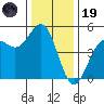 Drakes Bay tide chart for Friday, December 19, 2025