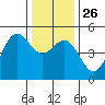 Drakes Bay tide chart for Friday, December 26, 2025