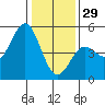 Drakes Bay tide chart for Monday, December 29, 2025