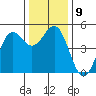 Drakes Bay tide chart for Tuesday, December 9, 2025